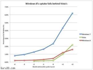 Windows8-Penjualan